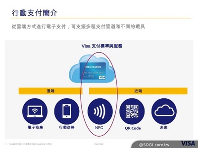 Visa圖解臺(tái)灣NFC移動(dòng)支付生態(tài)系統(tǒng)，對(duì)比TSM與HCE差異及支付結(jié)算系統(tǒng)