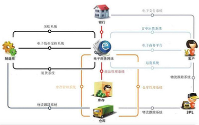 光環(huán)大數(shù)據(jù)開發(fā)培訓(xùn)周末班 掌握Hadoop、Spark、Flink與深度學(xué)習(xí)，助力職業(yè)進(jìn)階與支付結(jié)算系統(tǒng)轉(zhuǎn)型