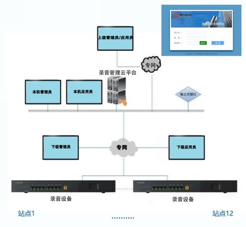 構建高效、安全的支付結算體系 湖南錄音集中管理系統的核心支撐