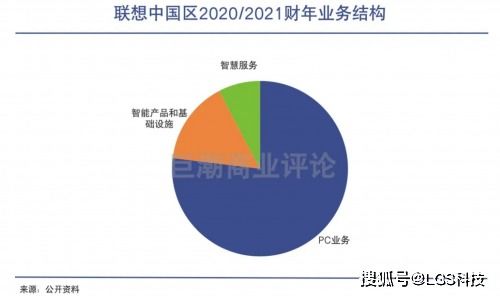聯想中國軟件與服務的價值評估 潛力與挑戰并存