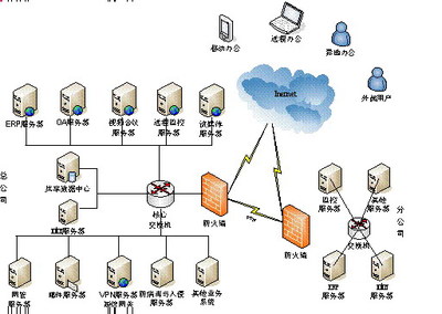 百智達軟件 您身邊的管理專家，攜手高格打造企業管理引擎