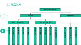 現場直擊 牛耳軟件工廠項目答辯進行時，軟件服務實力盡顯