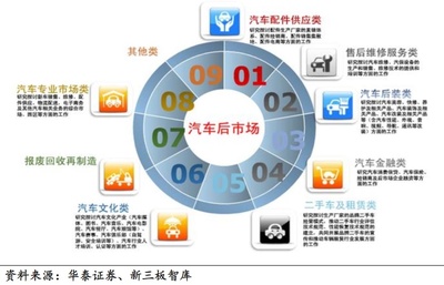 科創(chuàng)含金量被質(zhì)疑的用友汽車(chē)，能助力王文京重回“江西首富”嗎？