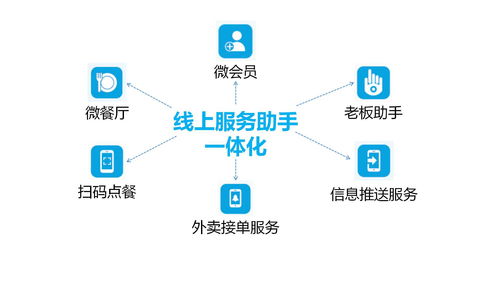 化繁為簡(jiǎn)，智慧運(yùn)營 思迅美食通云餐飲軟件引領(lǐng)餐飲服務(wù)新篇章